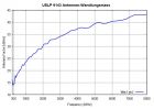 USLP 9143-典型天线系数