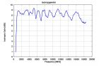 STLP 9148 - Typical Antenna Gain