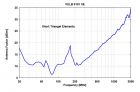 VULB 9161 SE - Typical Antenna Factor